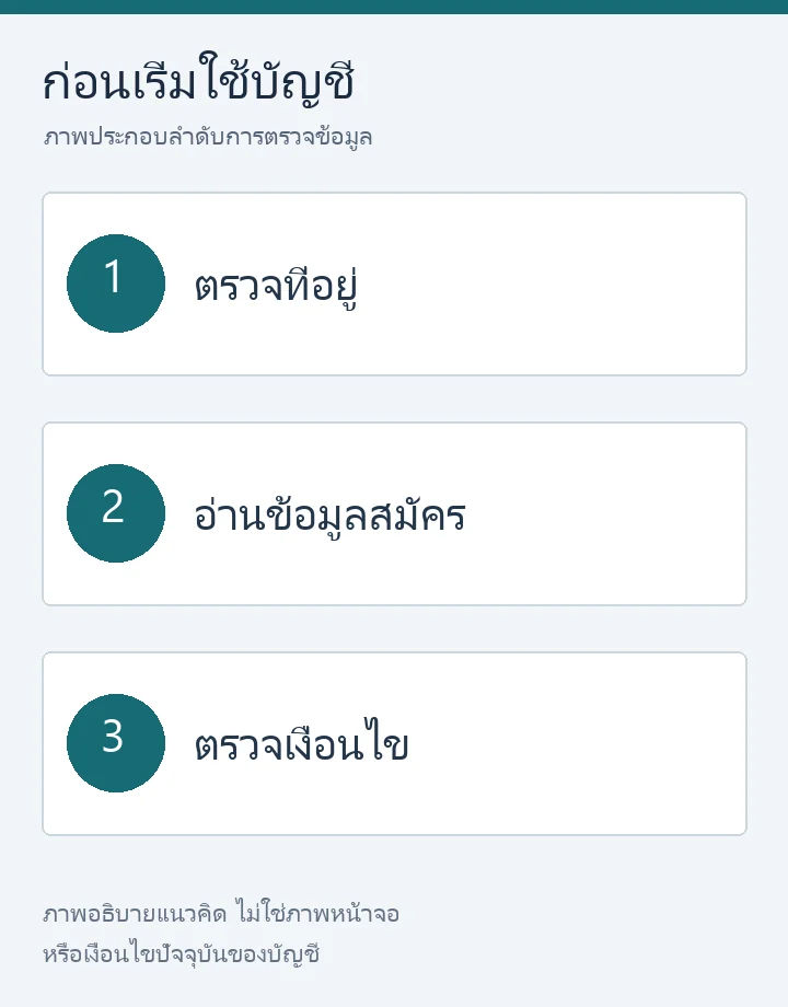 ก่อนใช้บัญชี: ตรวจที่อยู่ อ่านข้อมูลสมัคร และตรวจเงื่อนไข