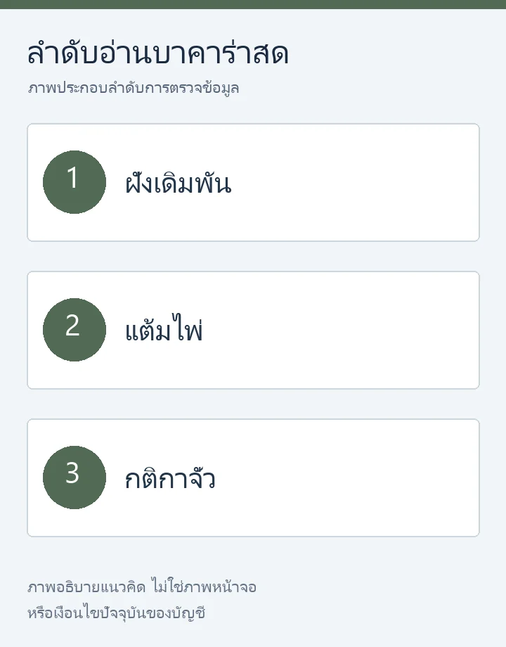 อ่านบาคาร่าสด: ฝั่งเดิมพัน แต้มไพ่ และกติกาจั่ว
