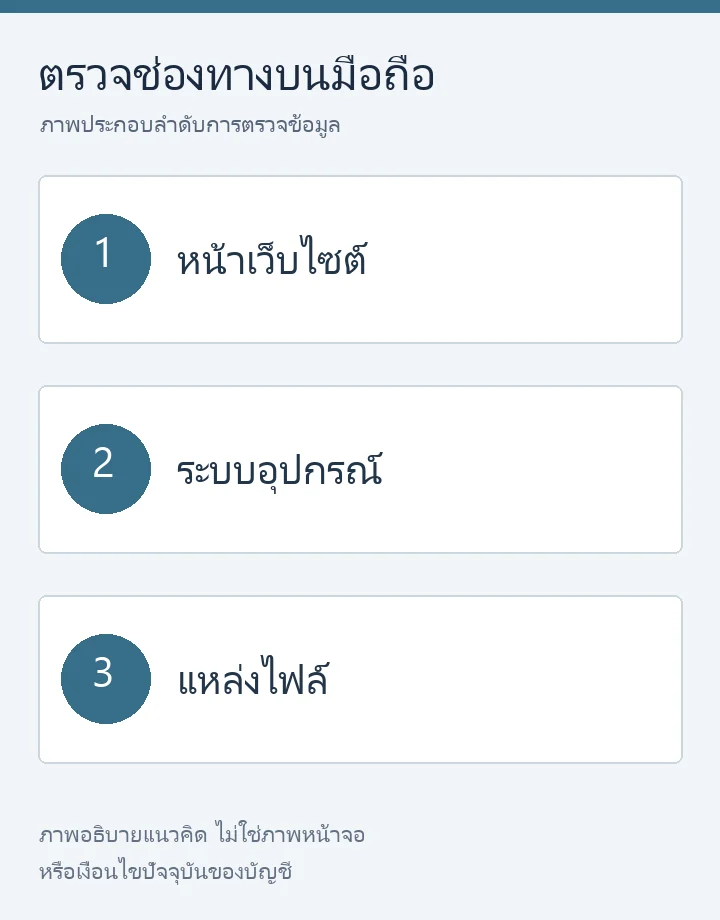 ตรวจการใช้งานบนมือถือ: หน้าเว็บไซต์ ระบบอุปกรณ์ และแหล่งไฟล์