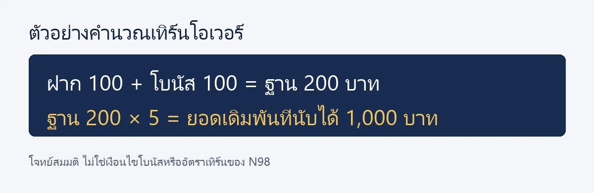 ตัวอย่างคำนวณยอดเทิร์นจากเงินฝากรวมโบนัส 200 บาท คูณ 5 เท่า เท่ากับ 1,000 บาท